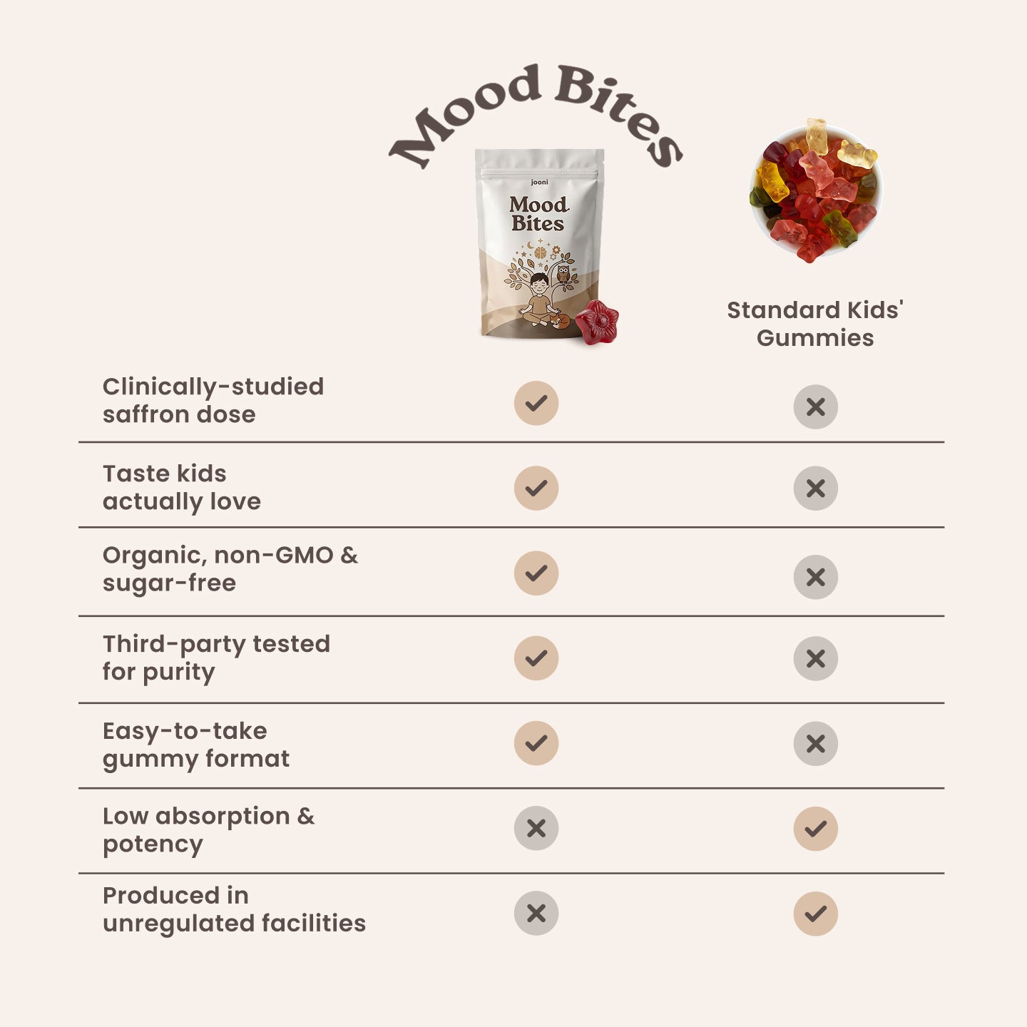 Mood Bites - Saffron Gummies